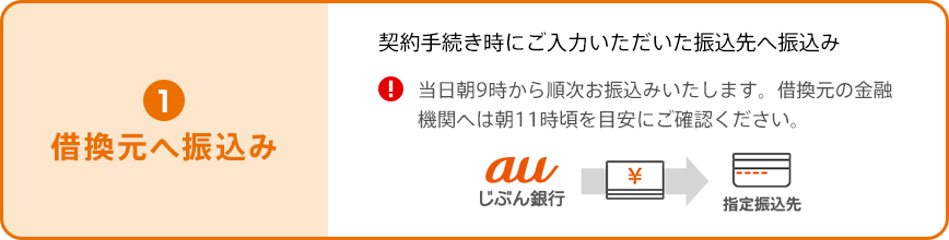 借換元へ振込み