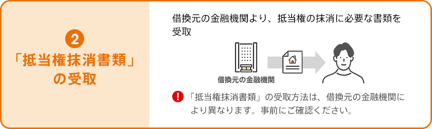 「抵当権抹消書類」の受取